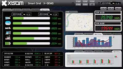 자이솜 스마트그리드 적용예시_6 | XISOM SMART GRID